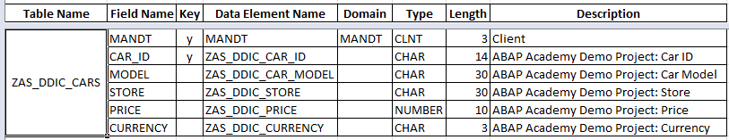 How to Create a&nbsp;Database Table?