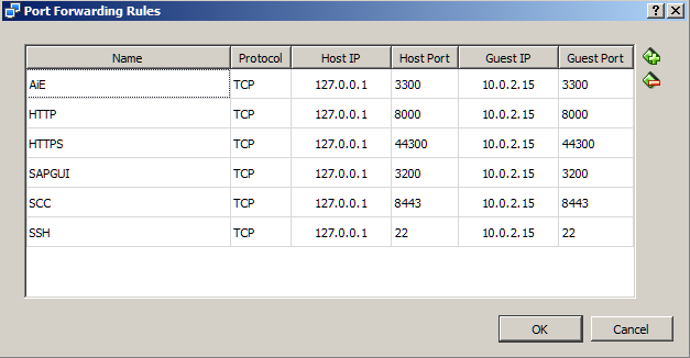 How to Install FREE SAP System for Learning ABAP